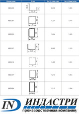Армирующий профиль для окон систем KBE от производителя!